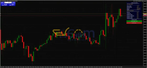 GX12 Gold Scalper MT4 Reviews