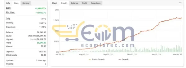 Gaint EA v3.12 MT4 Live Result MyfxBook