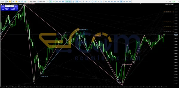 Gaps Boom & Crash 500 EA MT5 Reviews