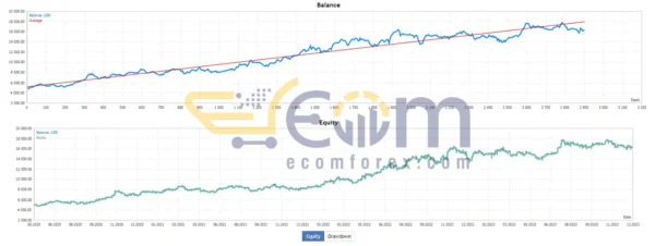 Gecko EA MT4 Live Results