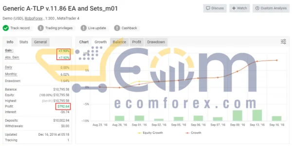 Generic EA V14 MQ4 Source Code Live Result MyfxBook