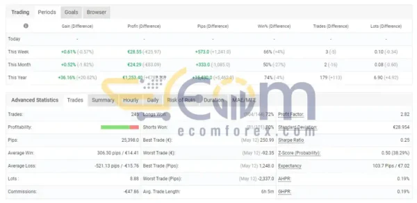 Gold Aviator EA MT4 Live Signal MyfxBook