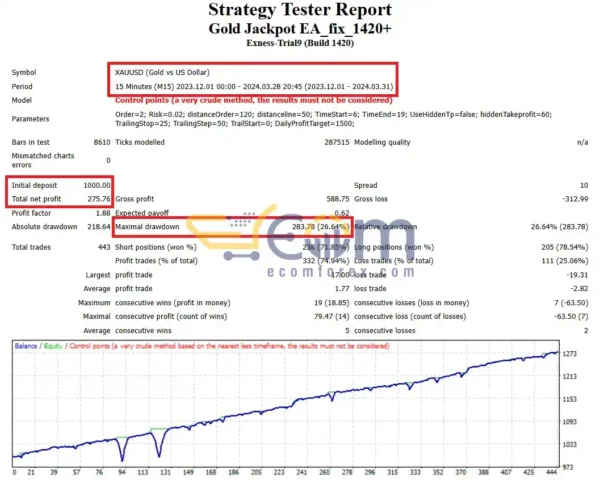 Gold Jackpot EA MT4 Backtest