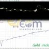 Gold Jackpot EA MT4 Backtests