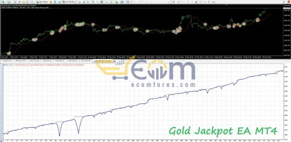 Gold Jackpot EA MT4 Backtests