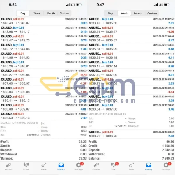 Gold Jackpot EA MT4 Live Trading