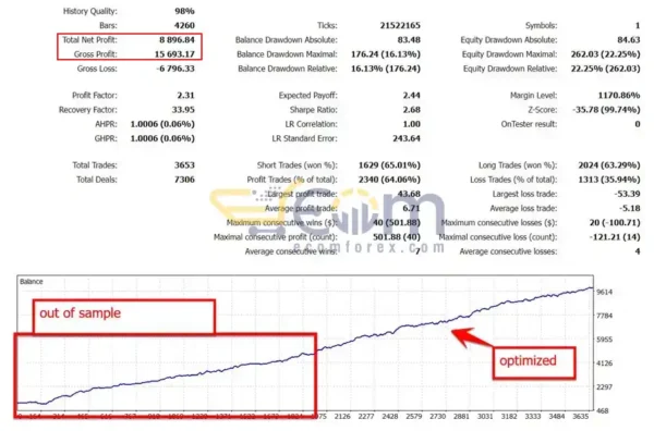 Gold Trade Pro EA Backtest Result