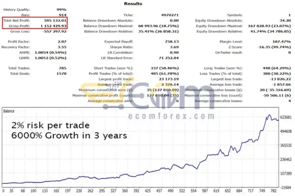 Gold Trade Pro EA Backtest Results