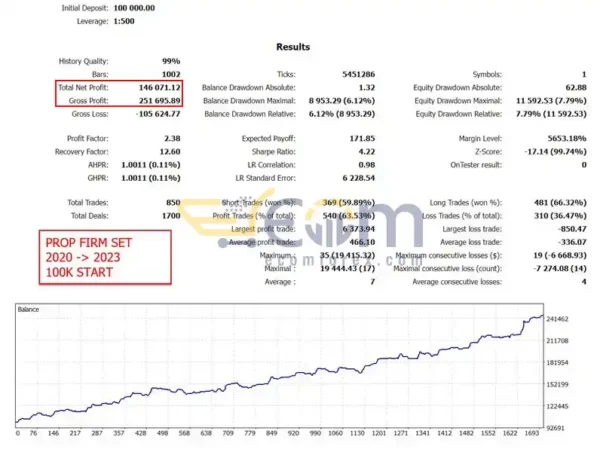 Gold Trade Pro EA MT5 Backtest