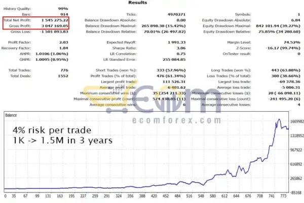 Gold Trade Pro EA MT5 Backtest Result