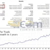 Gold Trade Pro EA MT5 Backtests