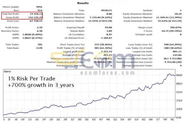 Gold Trade Pro EA MT5 Backtests