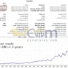 Gold Trade Pro EA MT5 Backtests Result