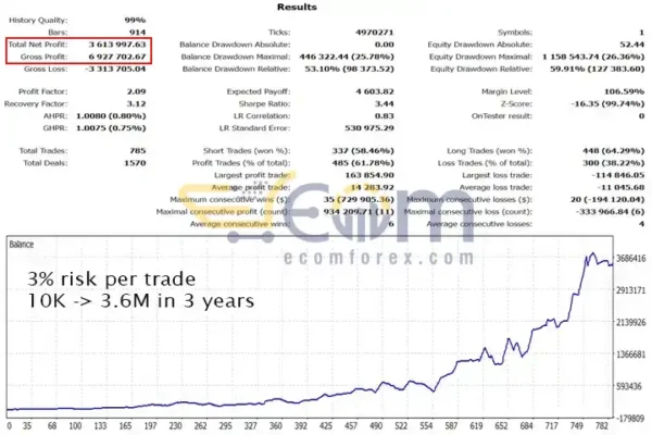 Gold Trade Pro EA MT5 Backtests Result