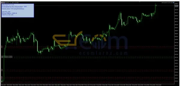 Gold Trade Pro EA MT5 Review