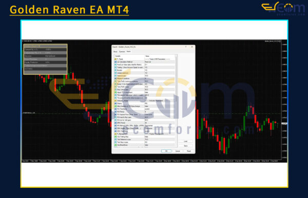 Golden Raven EA MT4 Input