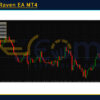 Golden Raven EA MT4 Reviews