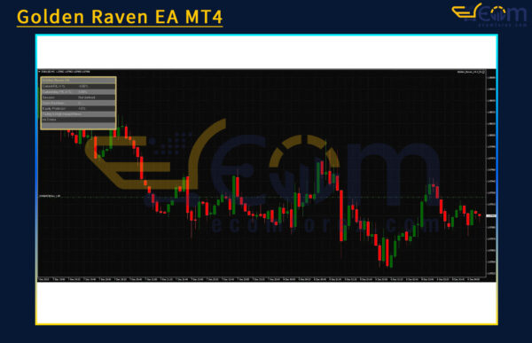 Golden Raven EA MT4 Reviews