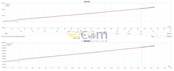 Grid Master PRO MT4 Review