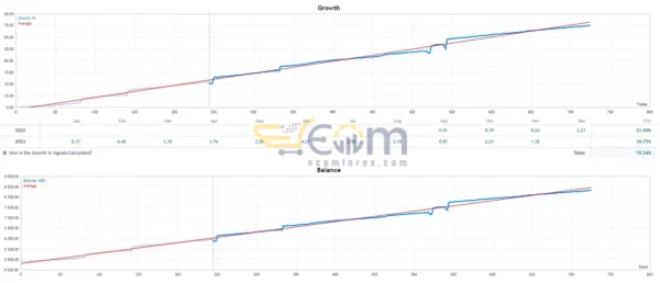 Grid Master PRO Review