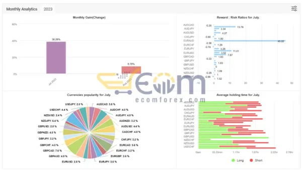 HIAPE 3.0 AI Artificial Intelligence Live Result MyfxBook