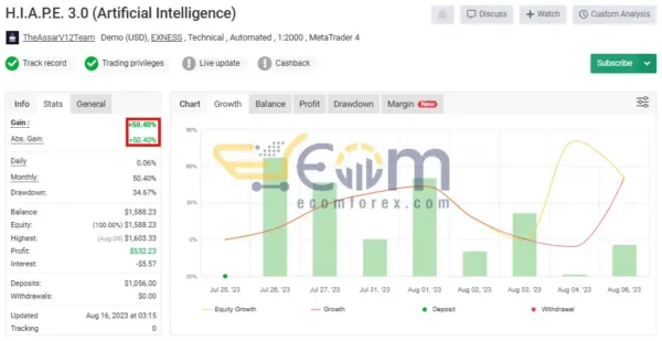 HIAPE 3.0 AI Artificial Intelligence MT4 Live Result MyfxBook
