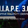 HIAPE 3.0 AI Artificial Intelligence MT4 Review