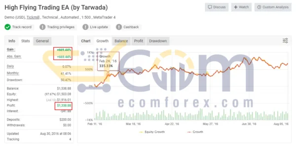High Flying Trading EA MT4 Live Result MyfxBook