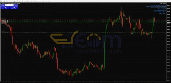 High Flying Trading EA MT4 Reviews