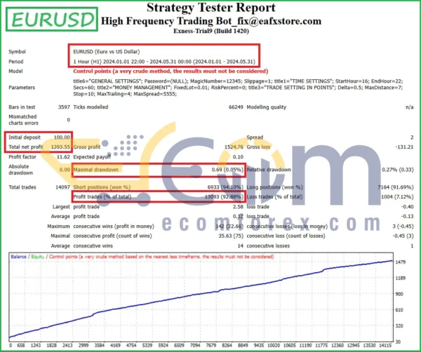 High-Frequency Trading Bot MT4 Backtests