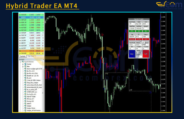 Hybrid Trader EA MT4 Review