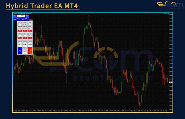 Hybrid Trader EA MT4 Reviews