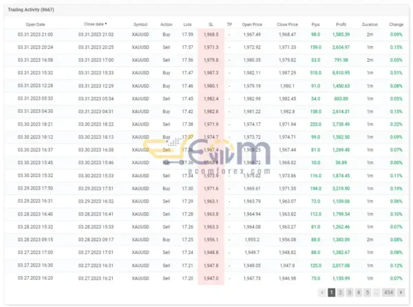 IS Purple EA v1.1 Live Result MyfxBook