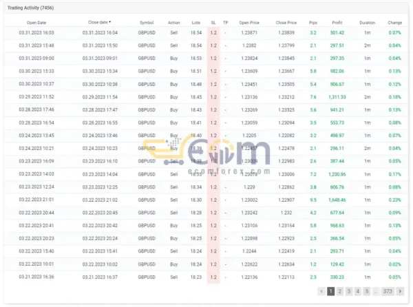 IS Purple EA v1.1 Live Signal MyfxBook