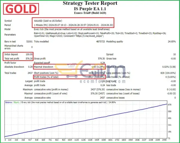 IS Purple EA v1.1 MT4 Backtests