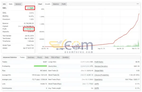 IS Purple EA v1.1 MT4 Live Result MyfxBook