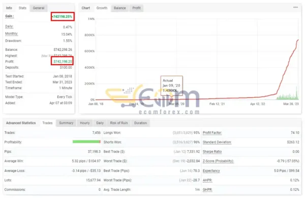 IS Purple EA v1.1 MT4 Live Signal MyfxBook