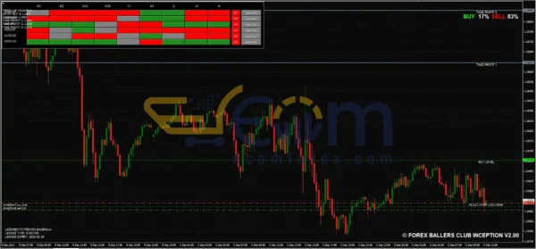 Inception Trading System MT4 Review