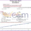 Invest Matrix EA MT4 Backtest