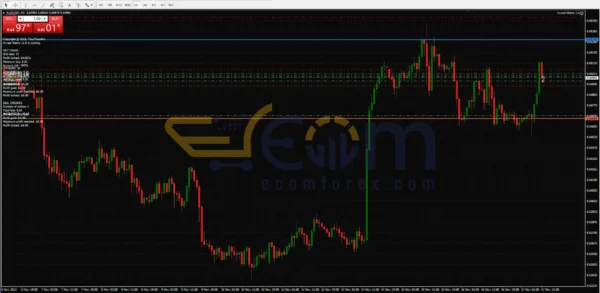 Invest Matrix EA MT4 Review
