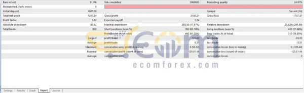 Invest Matrix EA MT4 Review Backtests Result