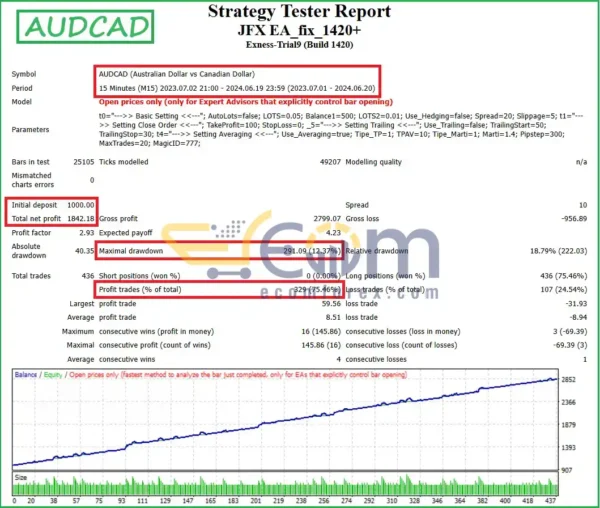 JFX EA MT4 Backtest