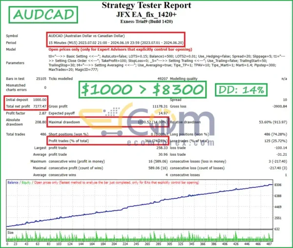 JFX EA MT4 Backtests