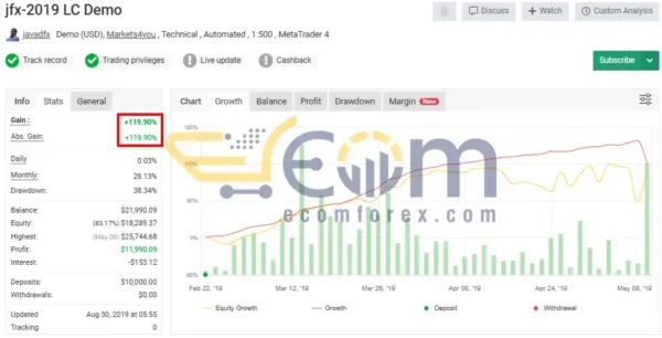 JFX EA MT4 Live Result MyfxBook