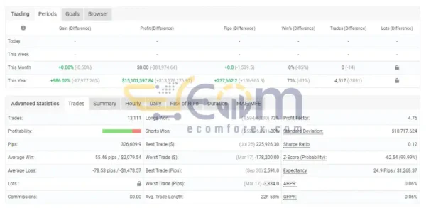 JorgeFX EA v23.2 Live Result MyfxBook