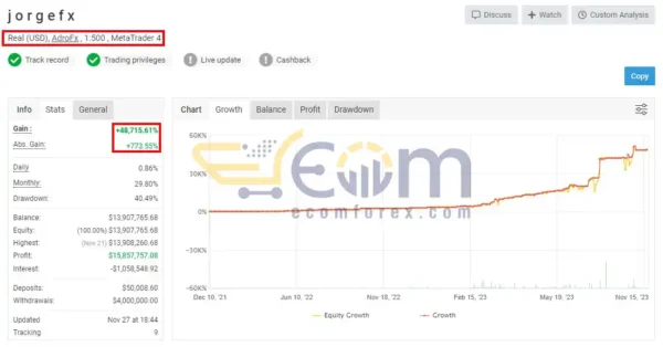 JorgeFX EA v23.2 Live Signal MyfxBook