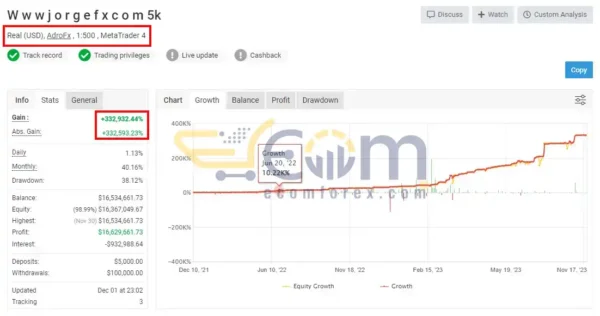 JorgeFX EA v23.2 MT4 Live Result MyfxBook