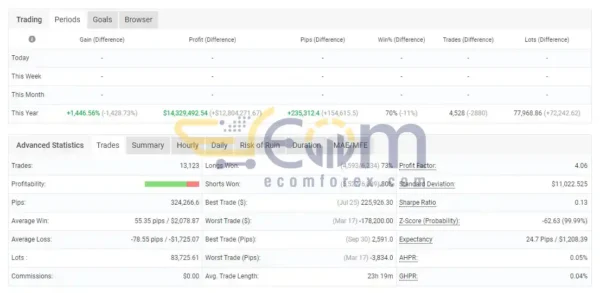 JorgeFX EA v23.2 MT4 Live Signal MyfxBooks