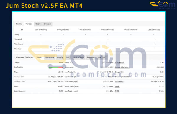 Jum Stoch v2.5F EA Live Result MyfxBook