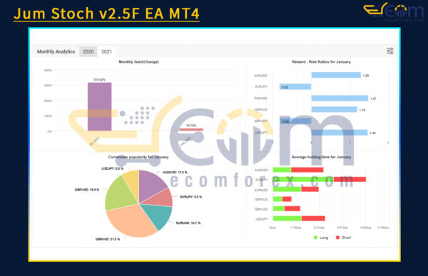 Jum Stoch v2.5F EA Live Signal MyfxBook